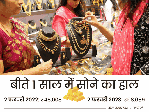 बजट के बाद सोना ऑलटाइम हाई, 700 रुपए की तेजी.. October 6, 2026