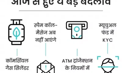 आज से 6 बड़े बदलाव,कॉमर्शियल सिलेंडर 171.50 रु. सस्ता, स्पैम कॉल और SMS बंद.. October 6, 2026