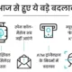 आज से 6 बड़े बदलाव,कॉमर्शियल सिलेंडर 171.50 रु. सस्ता, स्पैम कॉल और SMS बंद.. October 6, 2026