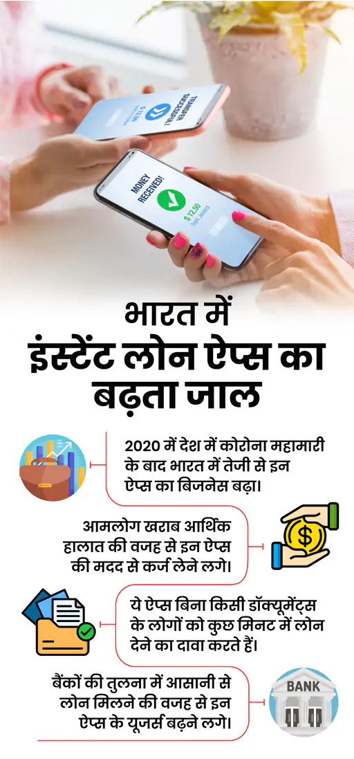 इंस्टेंट लोन ऐप ने फिर ली पूरे परिवार की जान,न डॉक्यूमेंट, न CIBIL स्कोर.. October 6, 2026