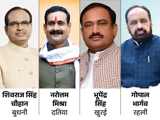 MP में ‌BJP की 57 नामों की चौथी लिस्ट जारी,24 मंत्रियों समेत सभी मौजूदा विधायकों को टिकट.. October 6, 2026