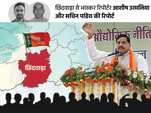 कमलनाथ को छिंदवाड़ा में घेरने का प्लान,BJP ने कई कांग्रेसियों को पहनाया भगवा गमछा; बाकियों को लाने का दिया टारगेट October 7, 2026