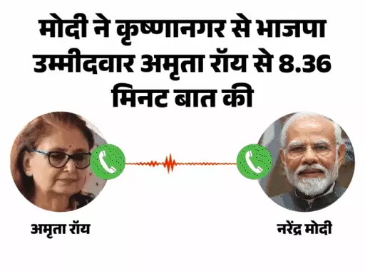मोदी बोले- ED के जब्त ₹3000 करोड़ गरीबों को लौटाएंगे,महुआ मोइत्रा के खिलाफ भाजपा कैंडिडेट से बात की, कहा- यह बात सबको बताएं.. October 7, 2026