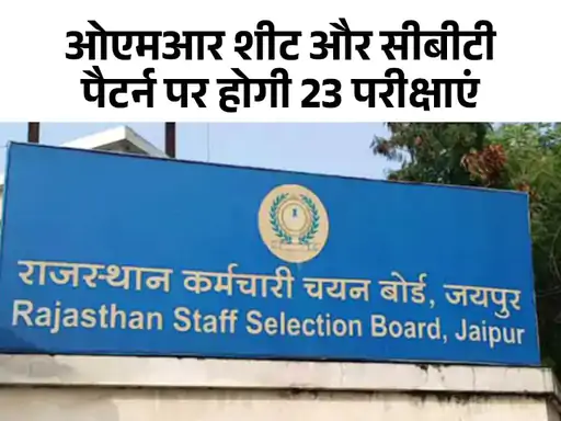 अगले 6 महीने में होंगी 31 भर्ती परीक्षाएं,50 लाख से ज्यादा स्टूडेंट्स होंगे शामिल; राजस्थान चयन बोर्ड ने जारी किया कैलेंडर 40 अगले 6 महीने में होंगी 31 भर्ती परीक्षाएं,50 लाख से ज्यादा स्टूडेंट्स होंगे शामिल; राजस्थान चयन बोर्ड ने जारी किया कैलेंडर October 18, 2026